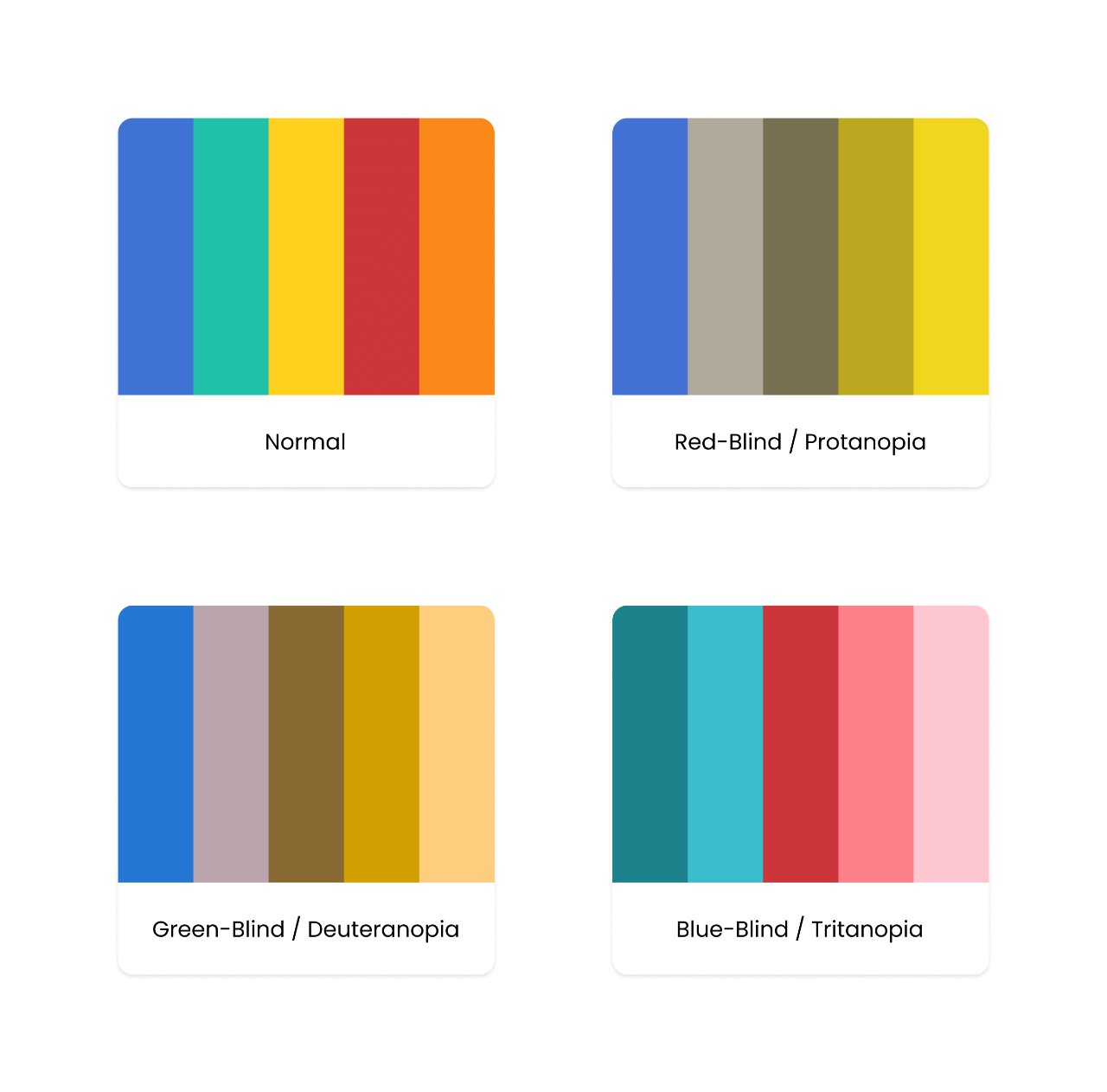Norma dashboard wireframe