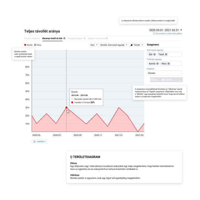 Norma dashboard wireframe